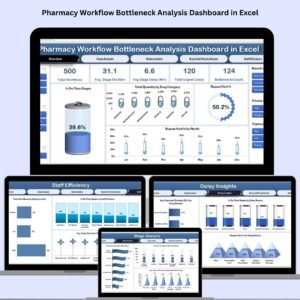 Pharmacy Workflow Bottleneck Analysis Dashboard in Excel