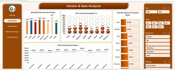 Procurement Analysis Dashboard in Excel - Image 3
