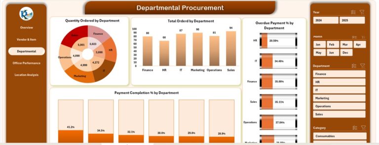 Procurement Analysis Dashboard in Excel - Next Gen Templates