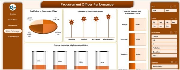 Procurement Analysis Dashboard in Excel - Image 5