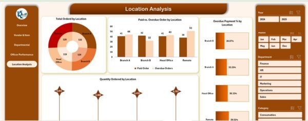 Procurement Analysis Dashboard in Excel - Image 6