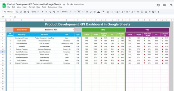 Product Development KPI Dashboard in Google Sheets - Image 2