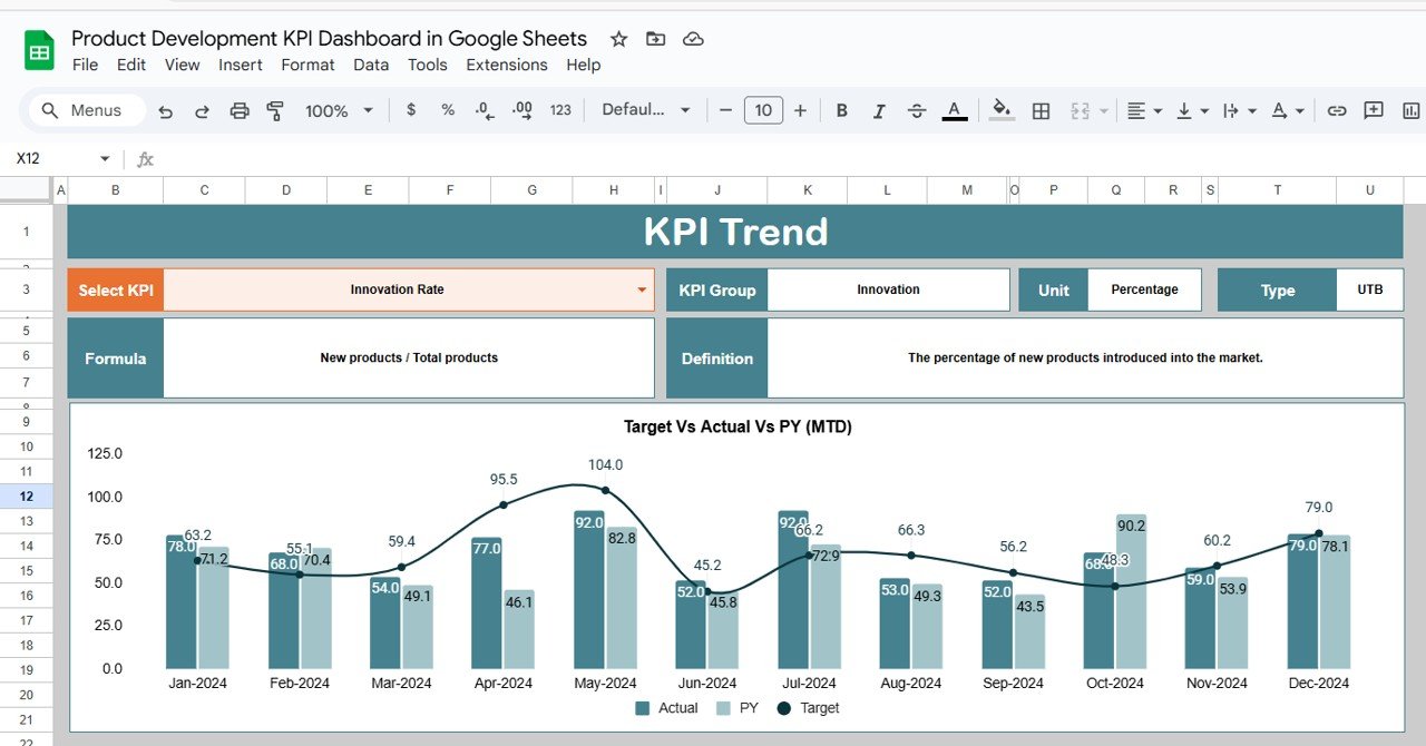 Product Development KPI Dashboard in Google Sheets