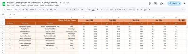 Product Development KPI Dashboard in Google Sheets - Image 4