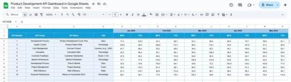 Product Development KPI Dashboard in Google Sheets - Image 5
