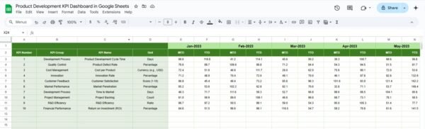 Product Development KPI Dashboard in Google Sheets - Image 6
