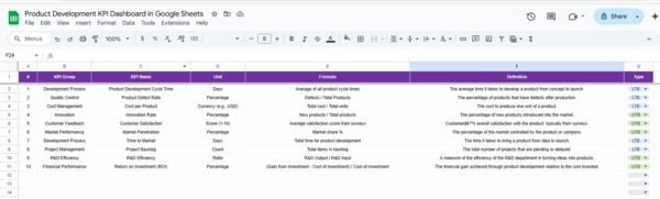 Product Development KPI Dashboard in Google Sheets - Image 7