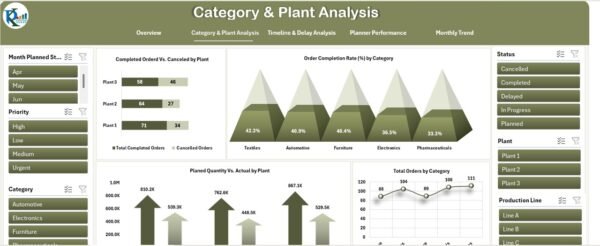 Production Planning Dashboard in Excel - Image 3