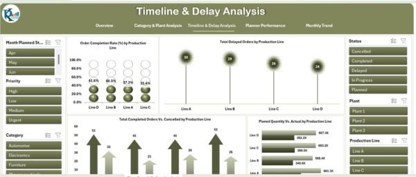 Production Planning Dashboard in Excel - Image 4