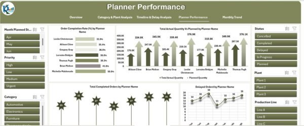 Production Planning Dashboard in Excel - Image 5