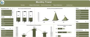 Design/layout Production Using Excel Production Planning Dashboard in Excel - Next Gen Templates