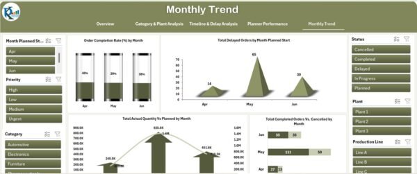 Production Planning Dashboard in Excel - Image 6