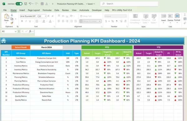 Production Planning KPI Dashboard in Excel - Image 3
