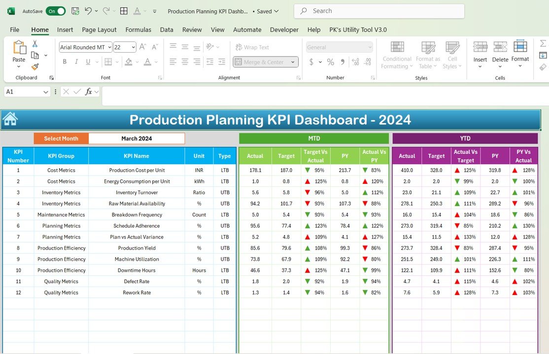 Production Planning KPI Dashboard in Excel