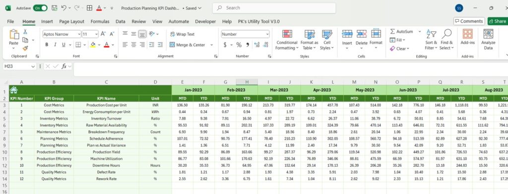 Production Planning KPI Dashboard in Excel - Next Gen Templates