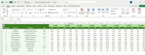 Production Planning KPI Dashboard in Excel - Image 7