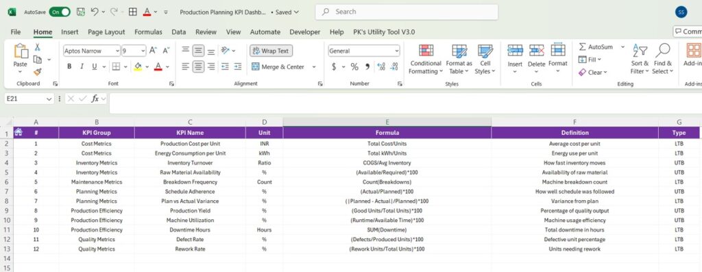 Production Planning KPI Dashboard in Excel - Next Gen Templates