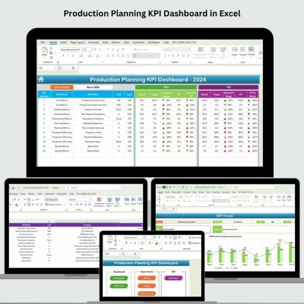 Production Planning KPI Dashboard in Excel