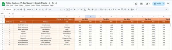 Public Relations KPI Dashboard in Google Sheets - Image 4