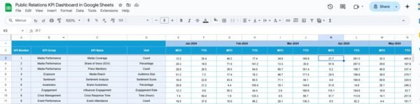 Public Relations KPI Dashboard in Google Sheets - Image 5