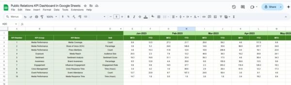 Public Relations KPI Dashboard in Google Sheets - Image 6