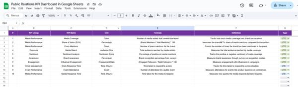 Public Relations KPI Dashboard in Google Sheets - Image 7
