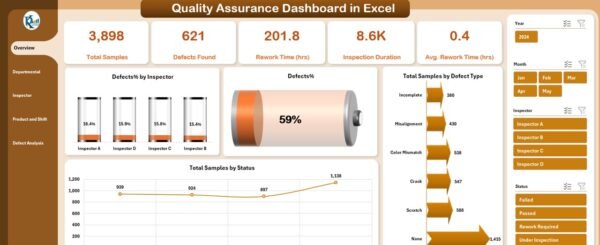 Quality Assurance Dashboard in Excel - Image 2