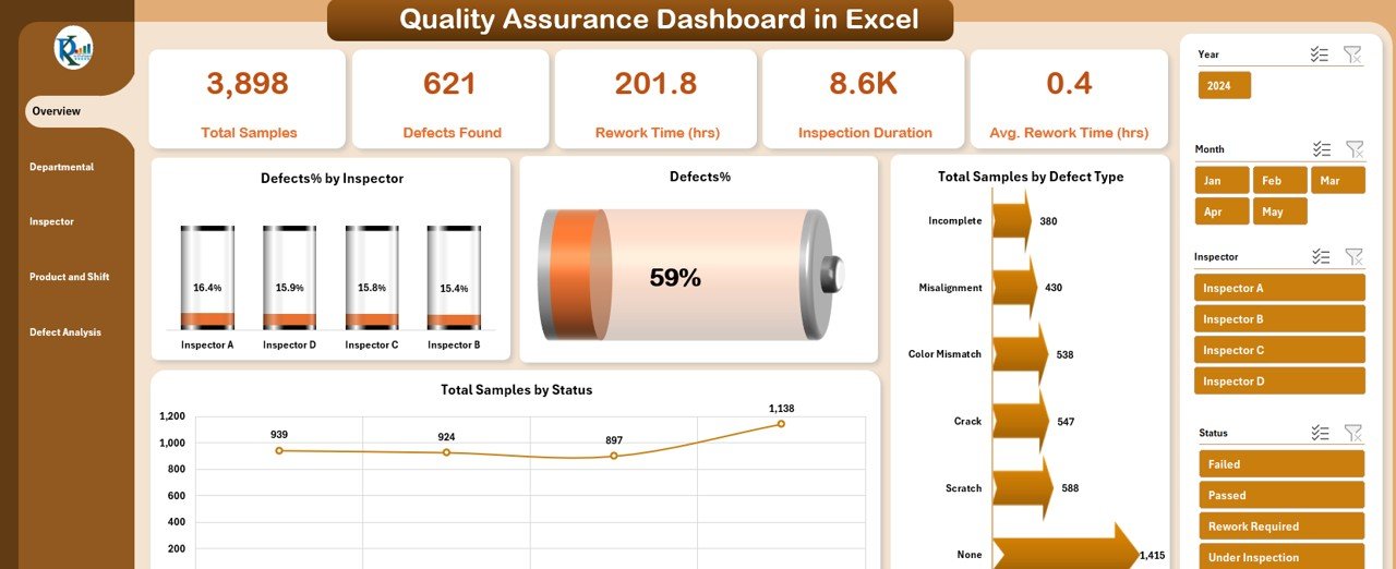 Quality Assurance Dashboard