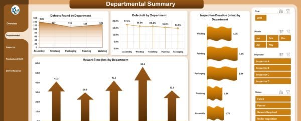 Quality Assurance Dashboard in Excel - Image 3