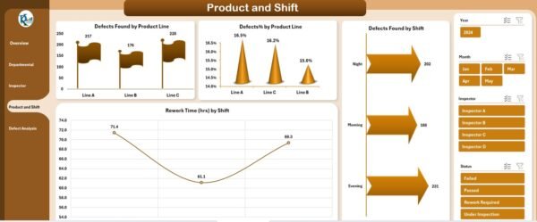 Quality Assurance Dashboard in Excel - Image 5