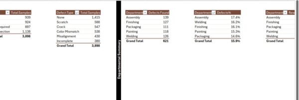 Quality Assurance Dashboard in Excel - Image 8