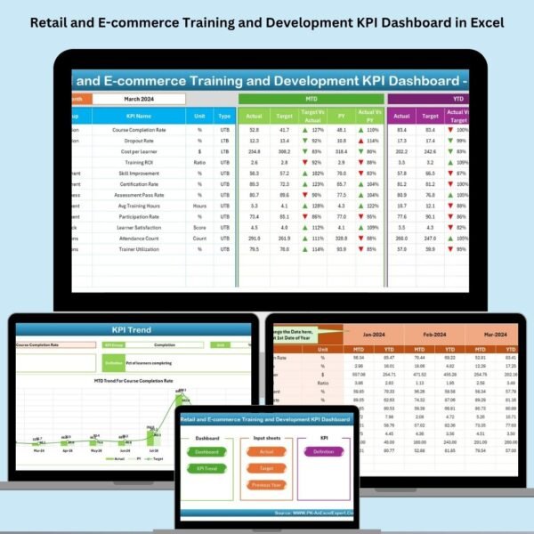 Retail and E-commerce Training and Development KPI Dashboard in Excel