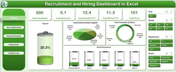 Recruitment and Hiring Dashboard in Excel - Image 2
