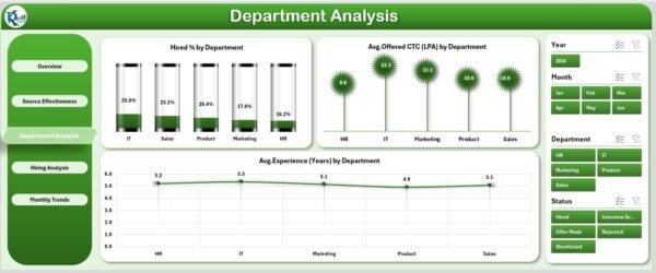 Recruitment and Hiring Dashboard in Excel - Image 4