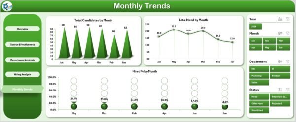 Recruitment and Hiring Dashboard in Excel - Image 5