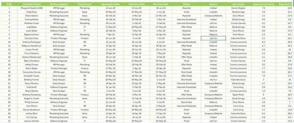 Recruitment and Hiring Dashboard in Excel - Image 6
