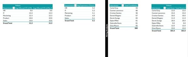 Recruitment and Hiring Dashboard in Excel - Image 7