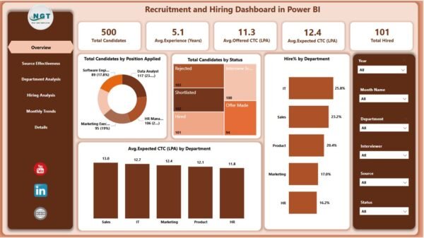 Recruitment and Hiring Dashboard in Power BI - Image 2
