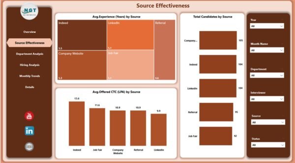 Recruitment and Hiring Dashboard in Power BI - Image 3
