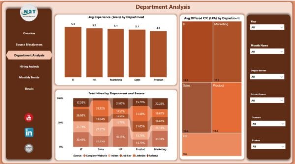 Recruitment and Hiring Dashboard in Power BI - Image 4