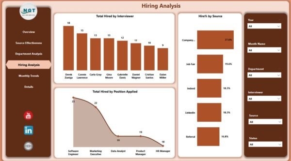 Recruitment and Hiring Dashboard in Power BI - Image 5