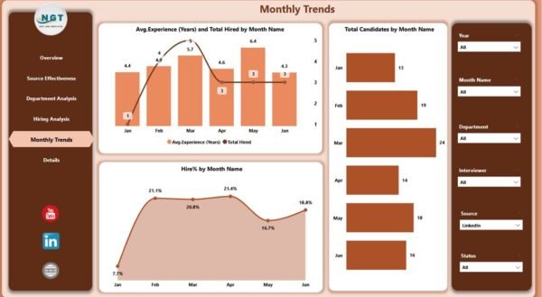 Recruitment and Hiring Dashboard in Power BI - Image 6