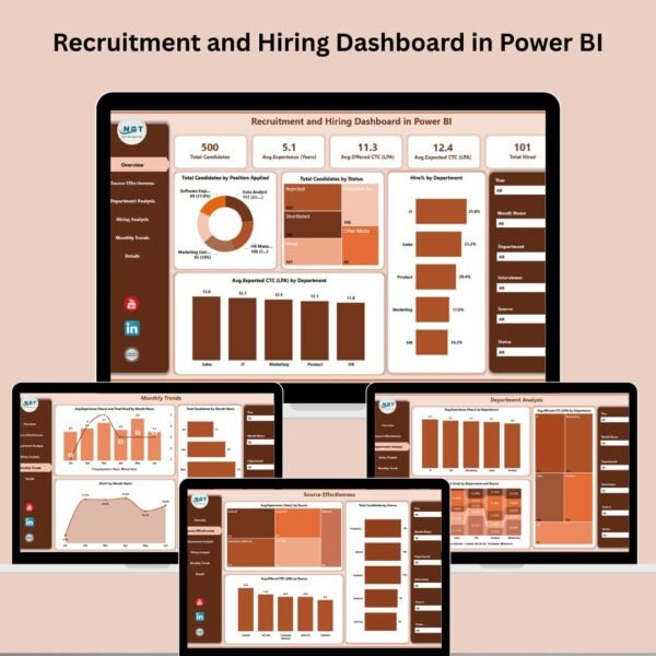 Recruitment and Hiring Dashboard in Power BI
