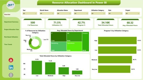 Resource Allocation Dashboard in Power BI - Image 2