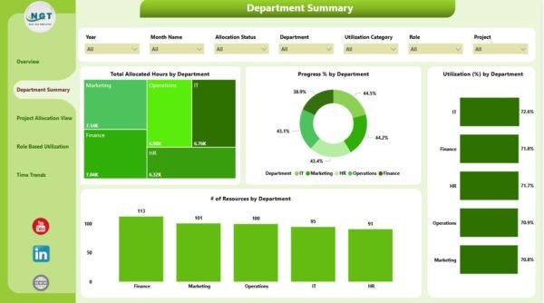 Resource Allocation Dashboard in Power BI - Image 3
