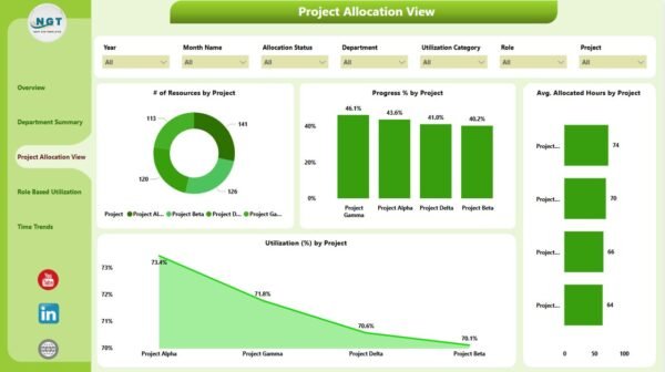 Resource Allocation Dashboard in Power BI - Image 4