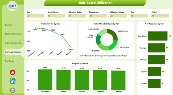 Resource Allocation Dashboard in Power BI - Image 5