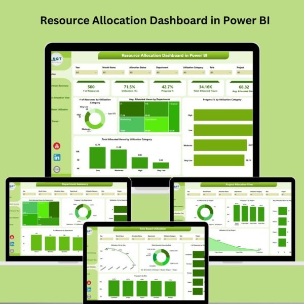 Resource Allocation Dashboard in Power BI
