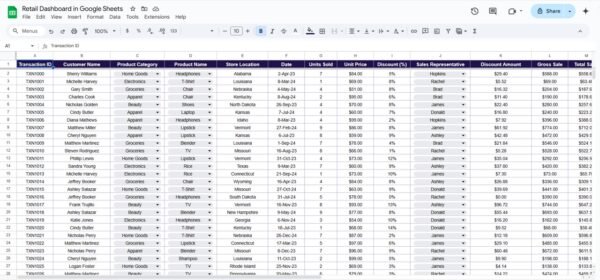 Retail Dashboard in Google Sheets - Image 3