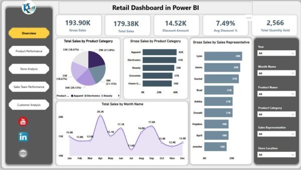 Retail Dashboard in Power BI - Image 2